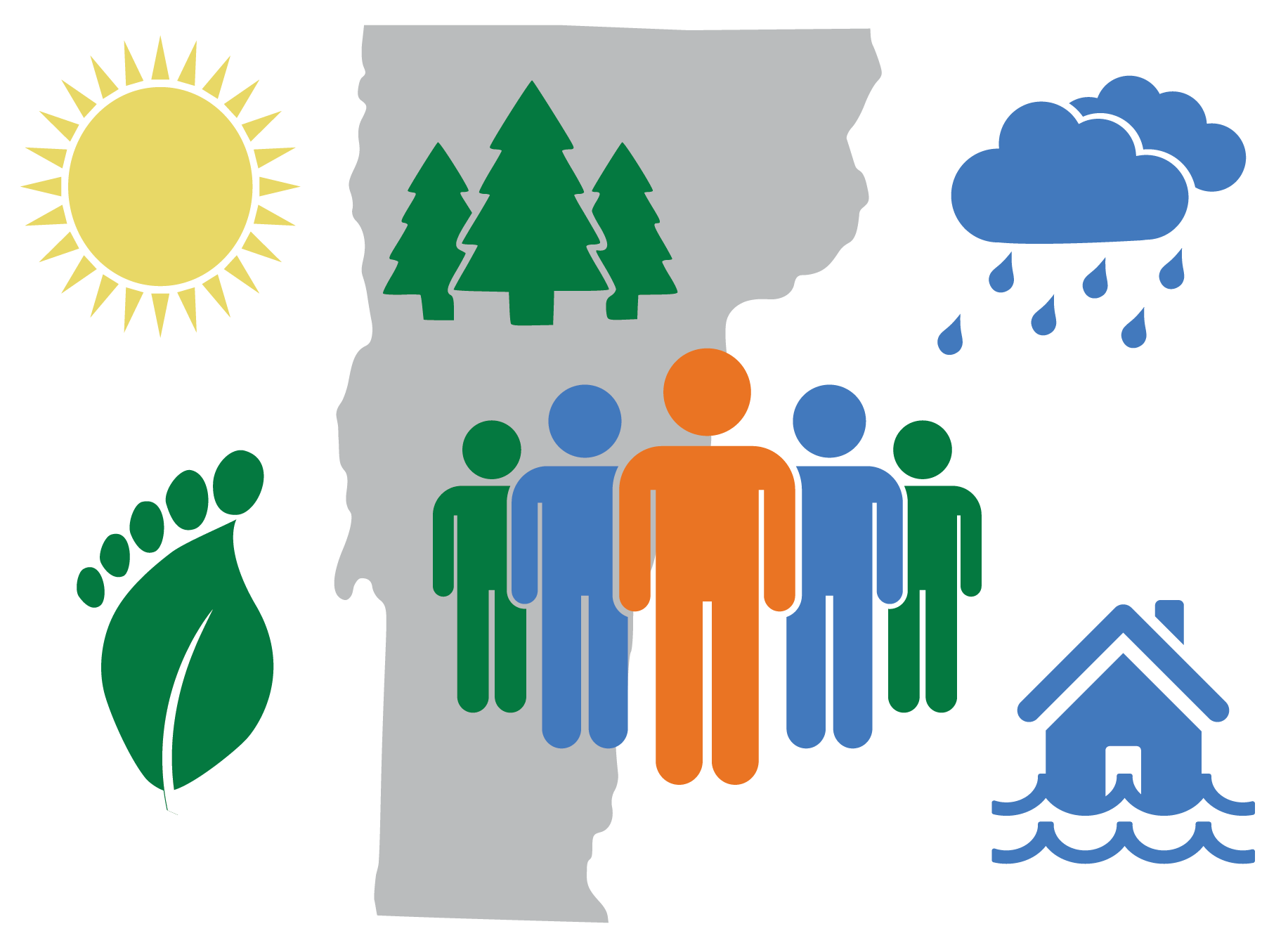 Read more about the article Living with the climate change – Το πρόγραμμα